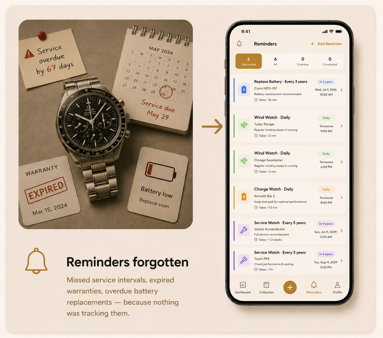 Reminders forgotten